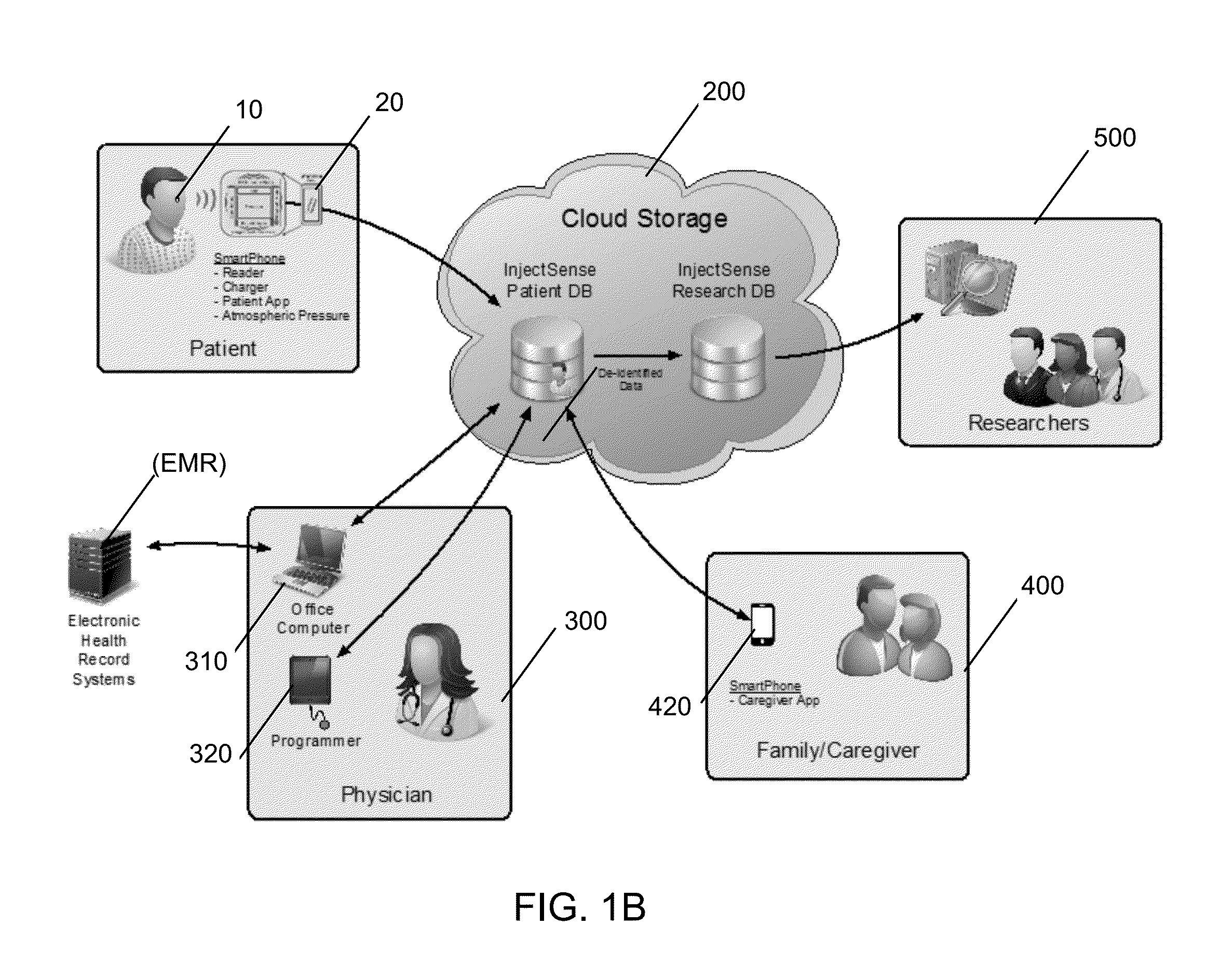 Ultra low power charging implant sensors with wireless interface for patient monitoring