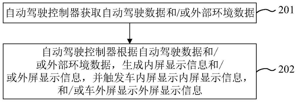 Self-driving vehicle, information display method, device, device, and storage medium