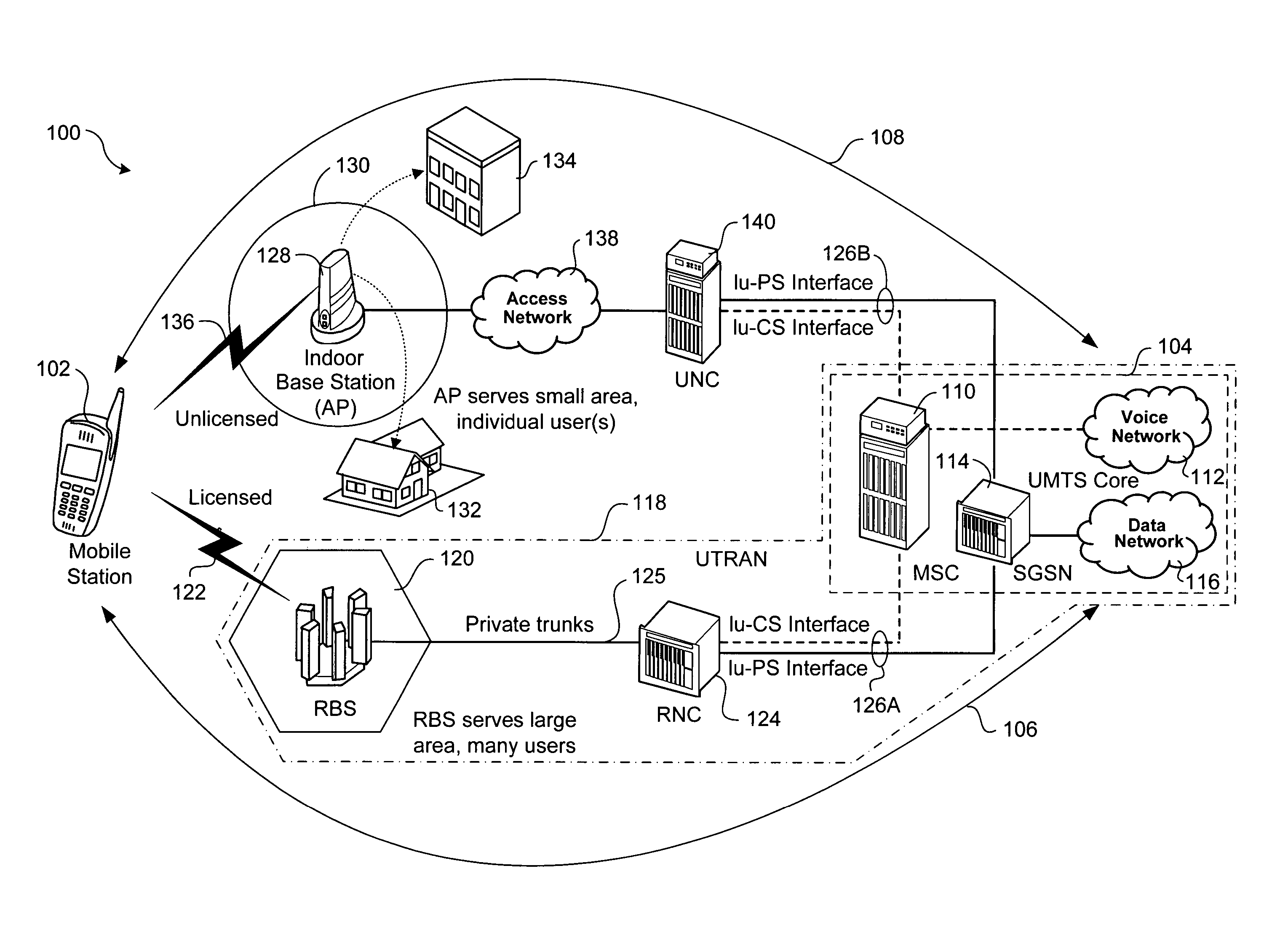 Mechanisms to extend UMA or GAN to inter-work with UMTS core network