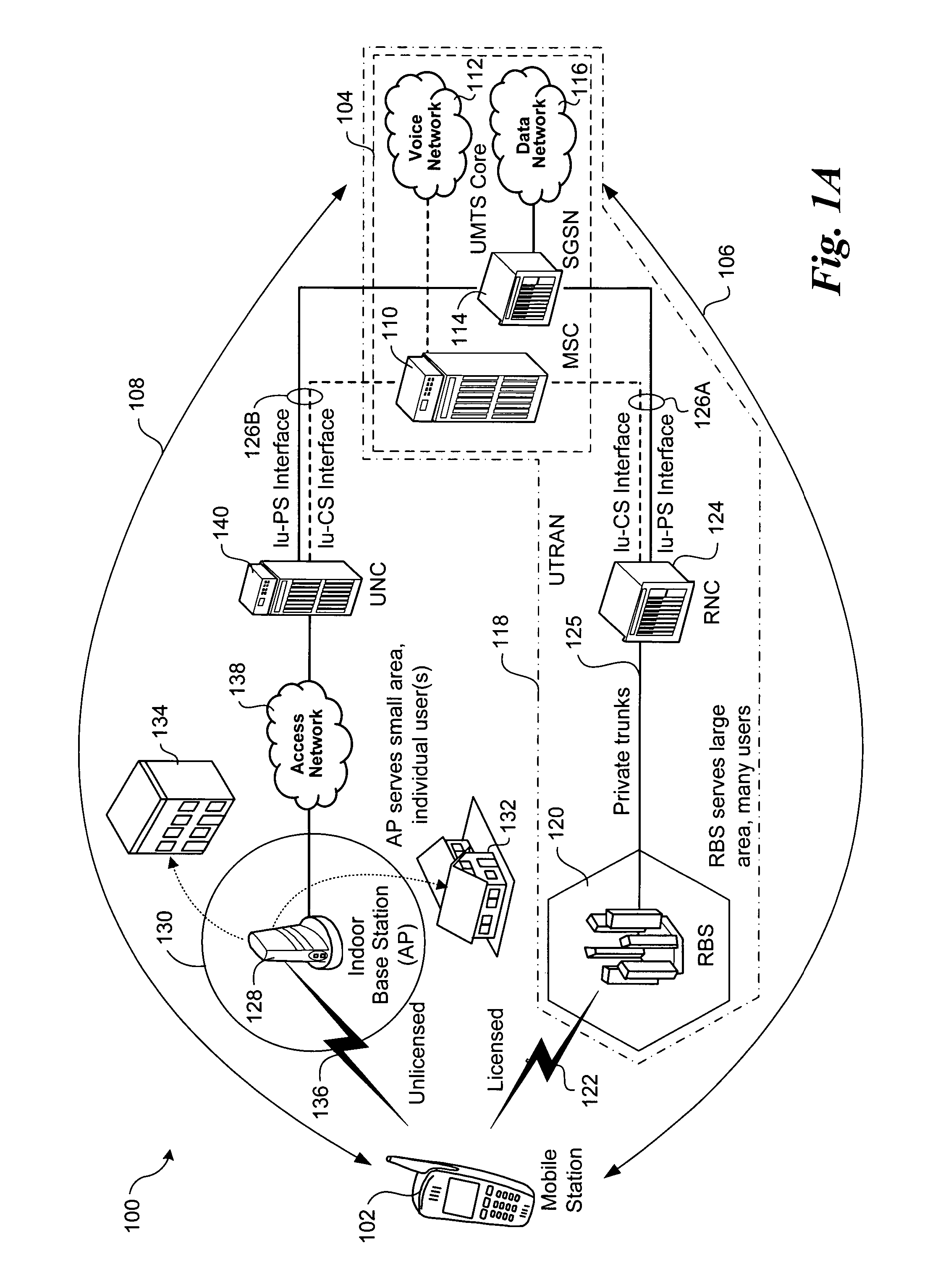 Mechanisms to extend UMA or GAN to inter-work with UMTS core network