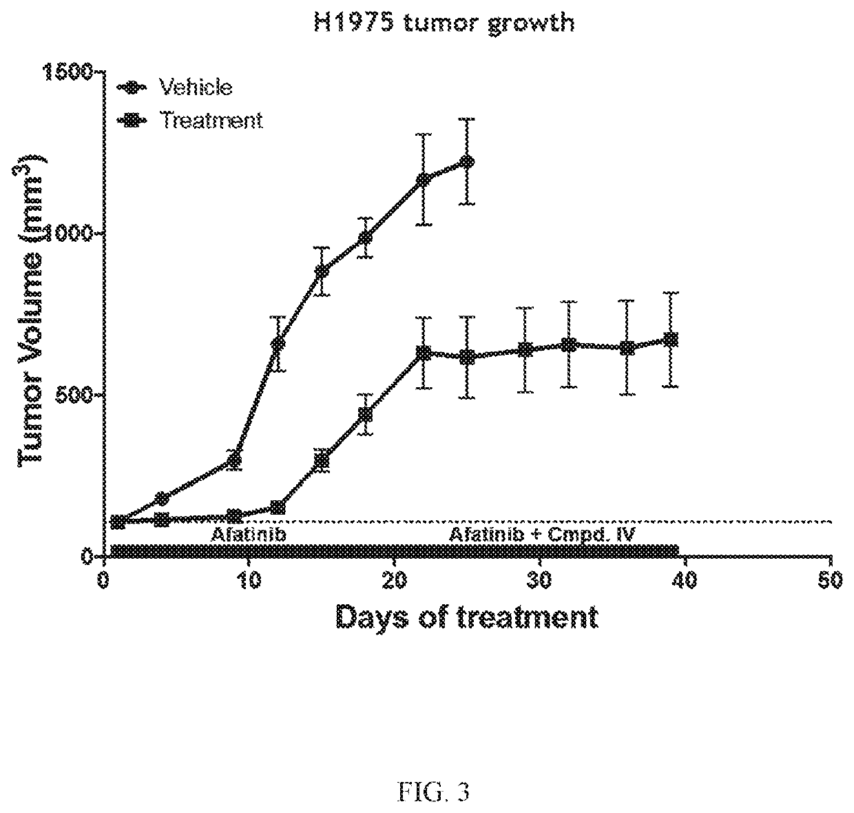 Treatment of egfr-driven cancer with fewer side effects