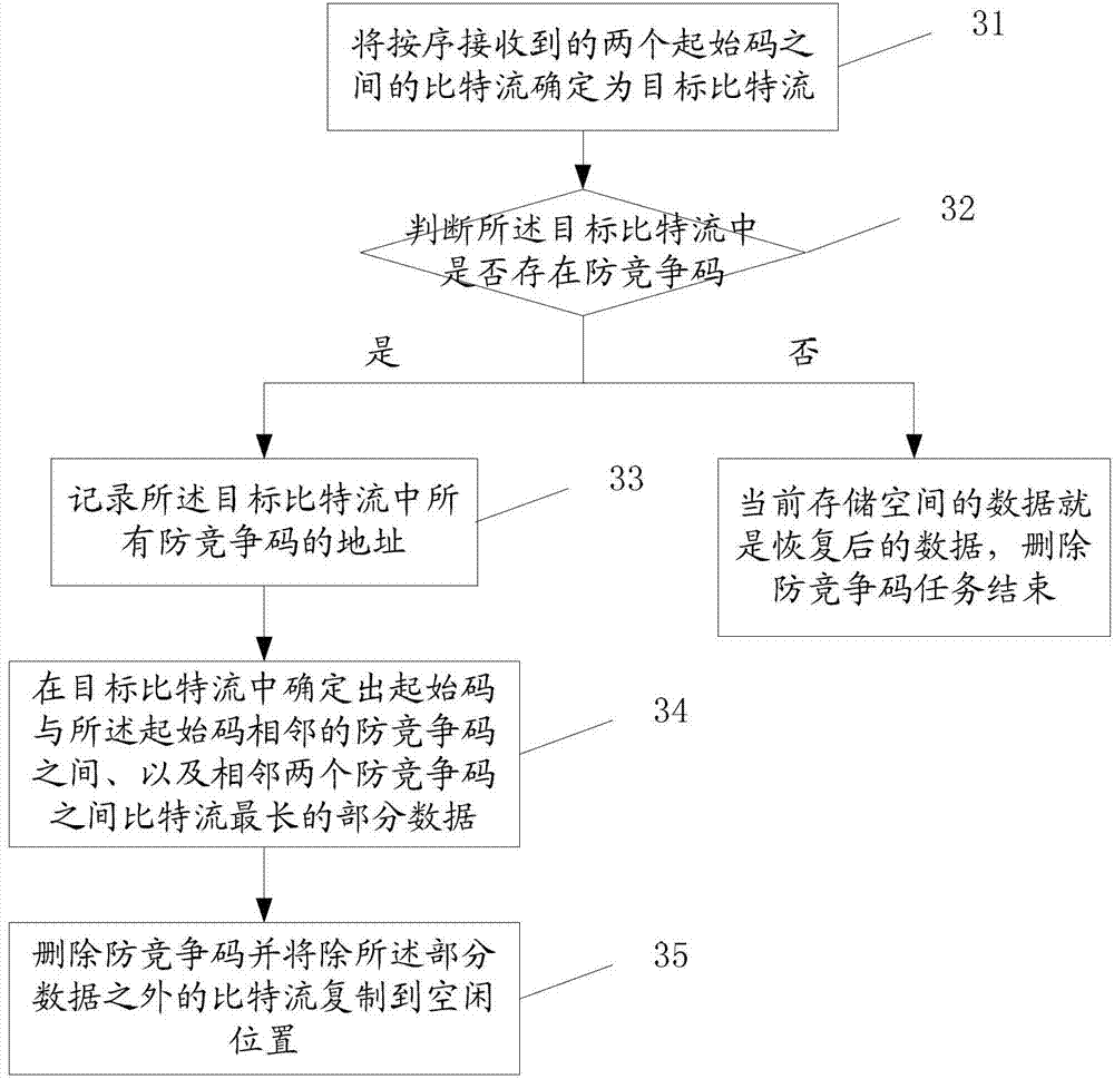 Method and device for removing competition prevention code