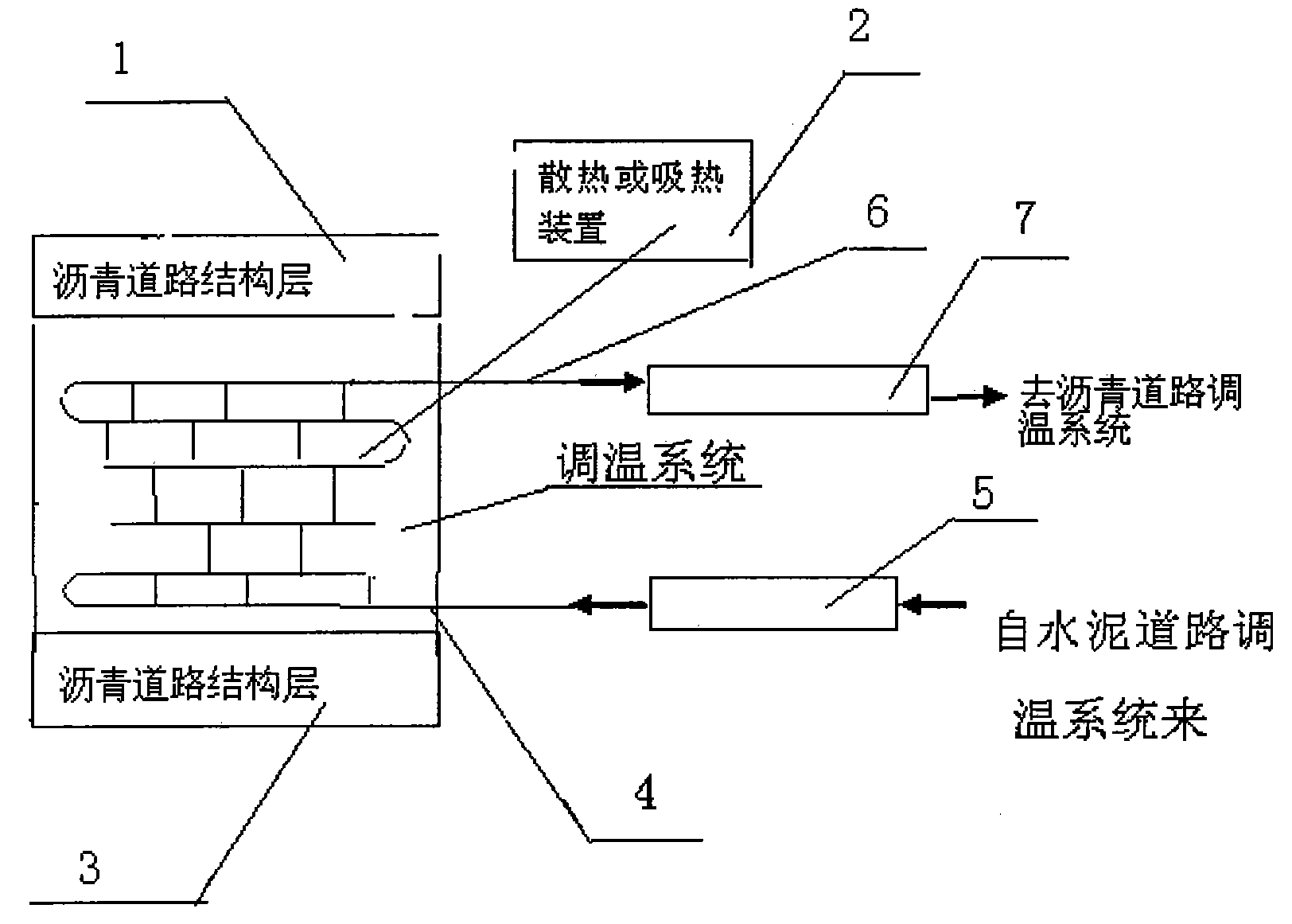 Temperature regulating system for asphalt road