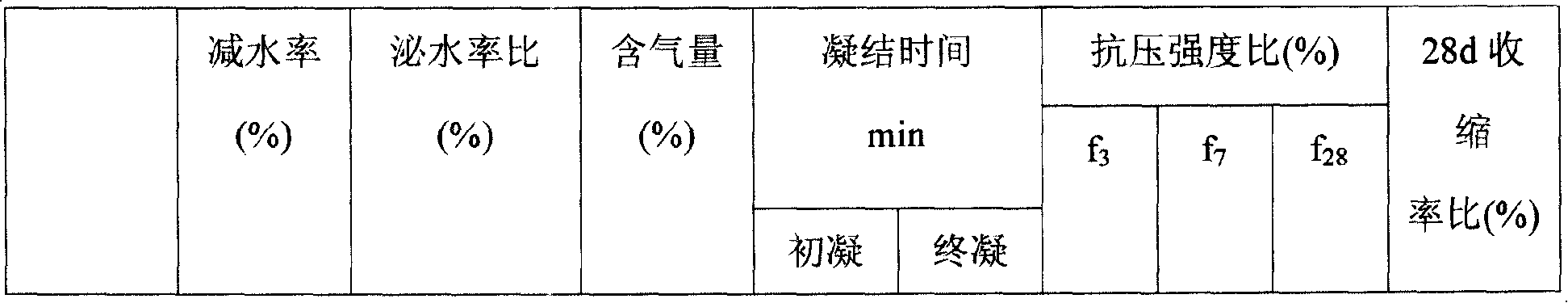 Efficient retarding and water reducing agent for concrete