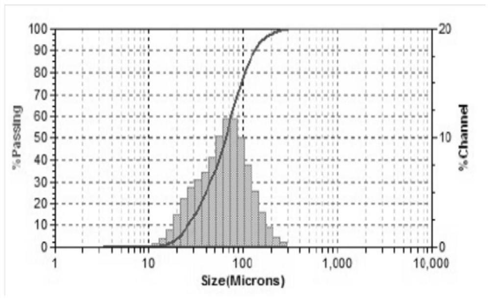 Preparation method of polysaccharide-active protein/polypeptide-based active hydrogel microspheres with high cell affinity