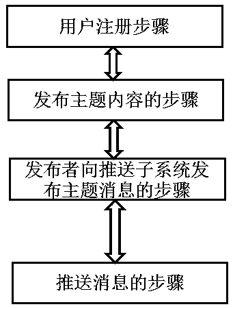 Message push system based on MQTT protocol