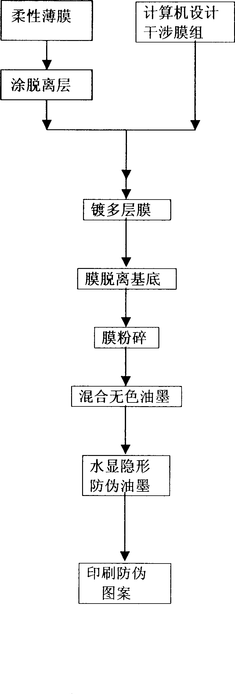 Water display type hidden anti-fake method, ink and its product