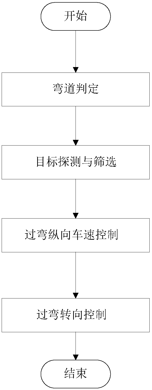 Cornering longitudinal vehicle speed control method and device of adaptive cruise system and computer-readable storage medium