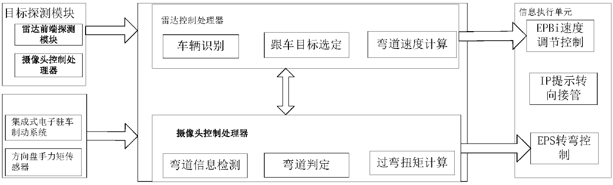 Cornering longitudinal vehicle speed control method and device of adaptive cruise system and computer-readable storage medium