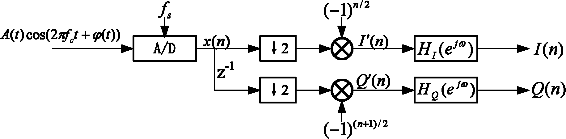 Intermediate frequency linear frequency modulation-pulse Doppler (LFM-PD) radar signal real-time processing system based on field programmable gate array (FPGA) and digital signal processor (DSP) and processing method