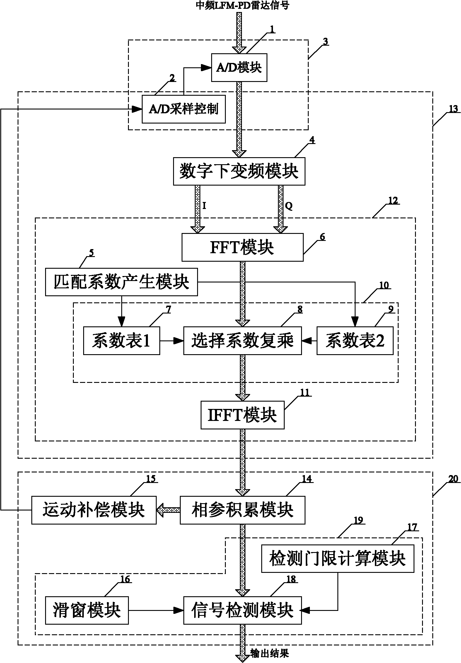 Intermediate frequency linear frequency modulation-pulse Doppler (LFM-PD) radar signal real-time processing system based on field programmable gate array (FPGA) and digital signal processor (DSP) and processing method