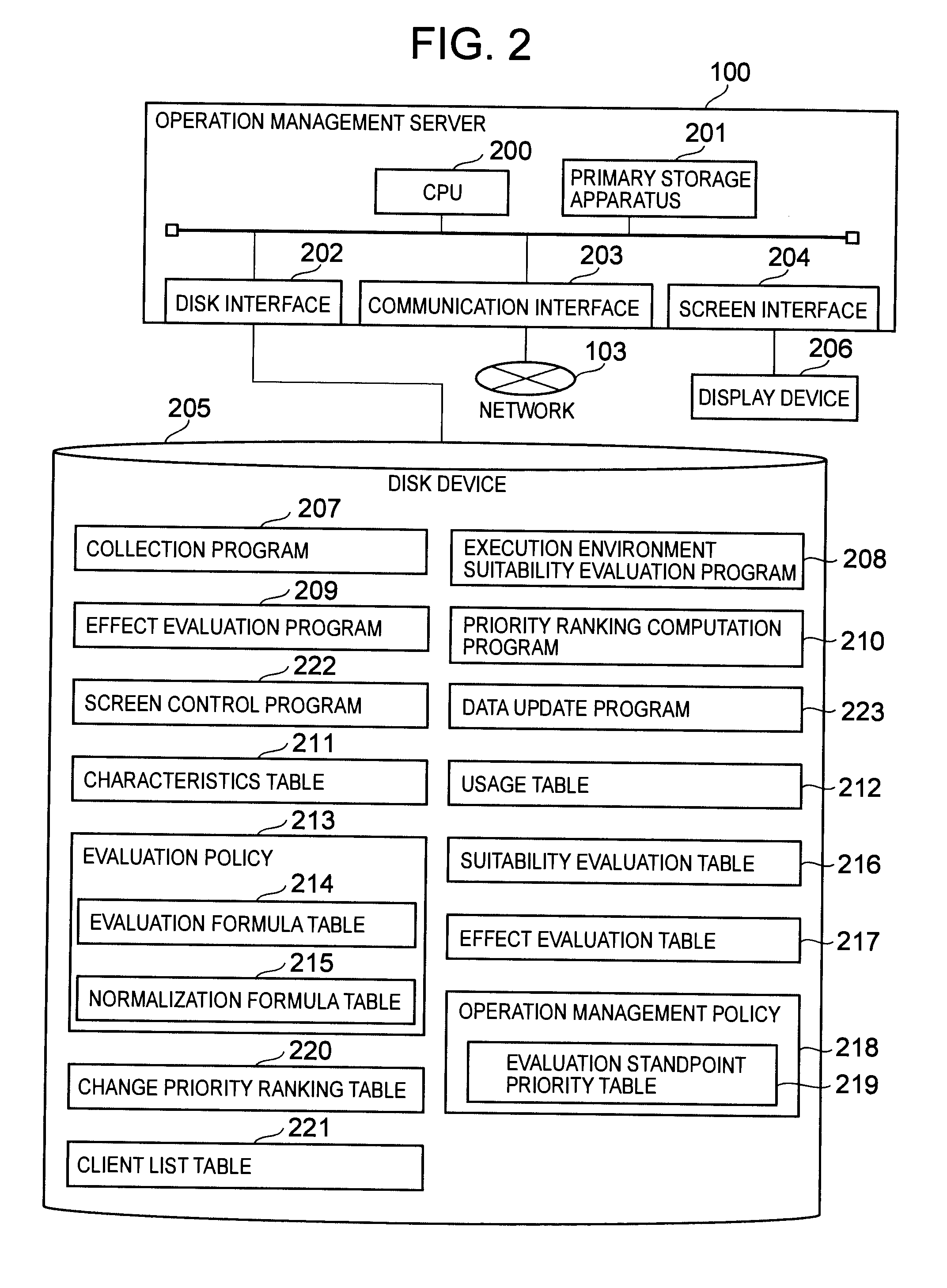 System and method for evaluating application suitability in execution environment