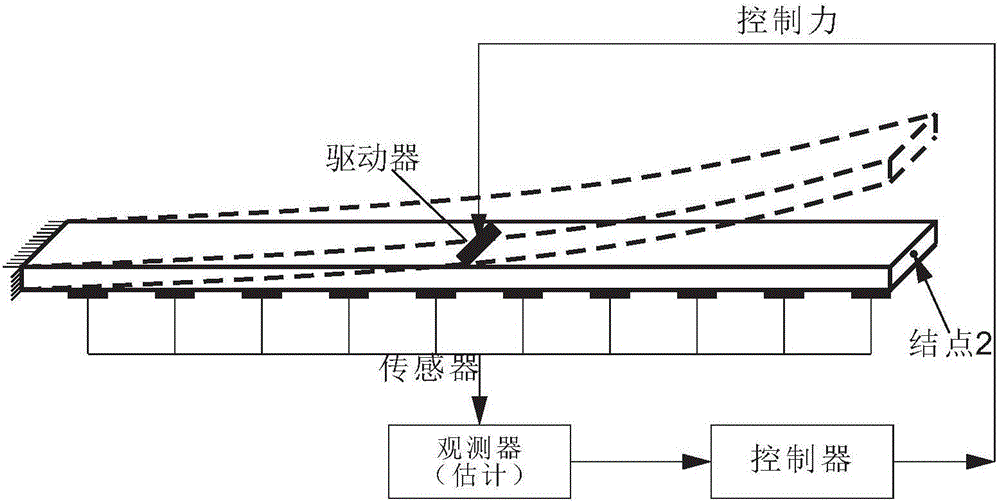 Nonprobability reliability optimization based design method of vibration optimal control system