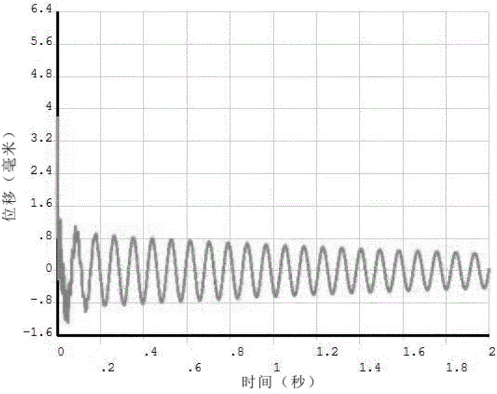 Nonprobability reliability optimization based design method of vibration optimal control system