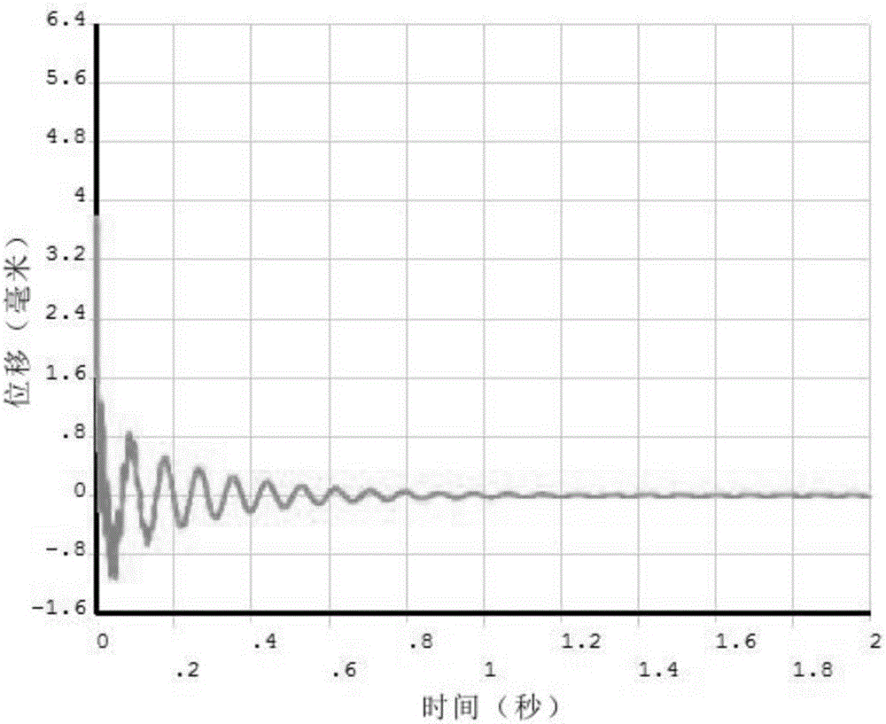 Nonprobability reliability optimization based design method of vibration optimal control system