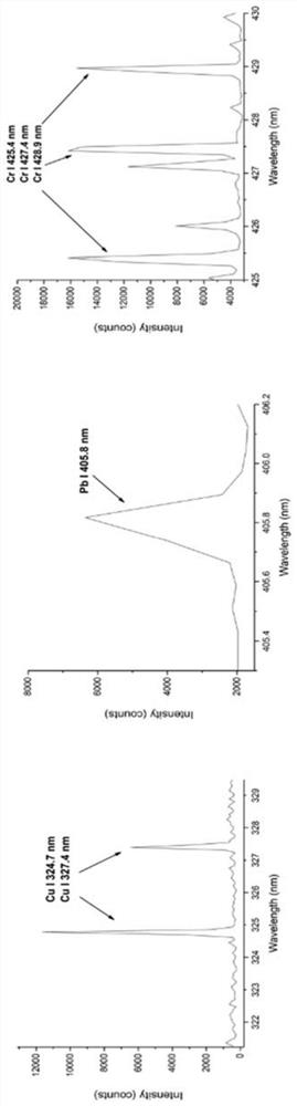 A microwave plasma atomic emission spectrometry and system for directly analyzing solid samples