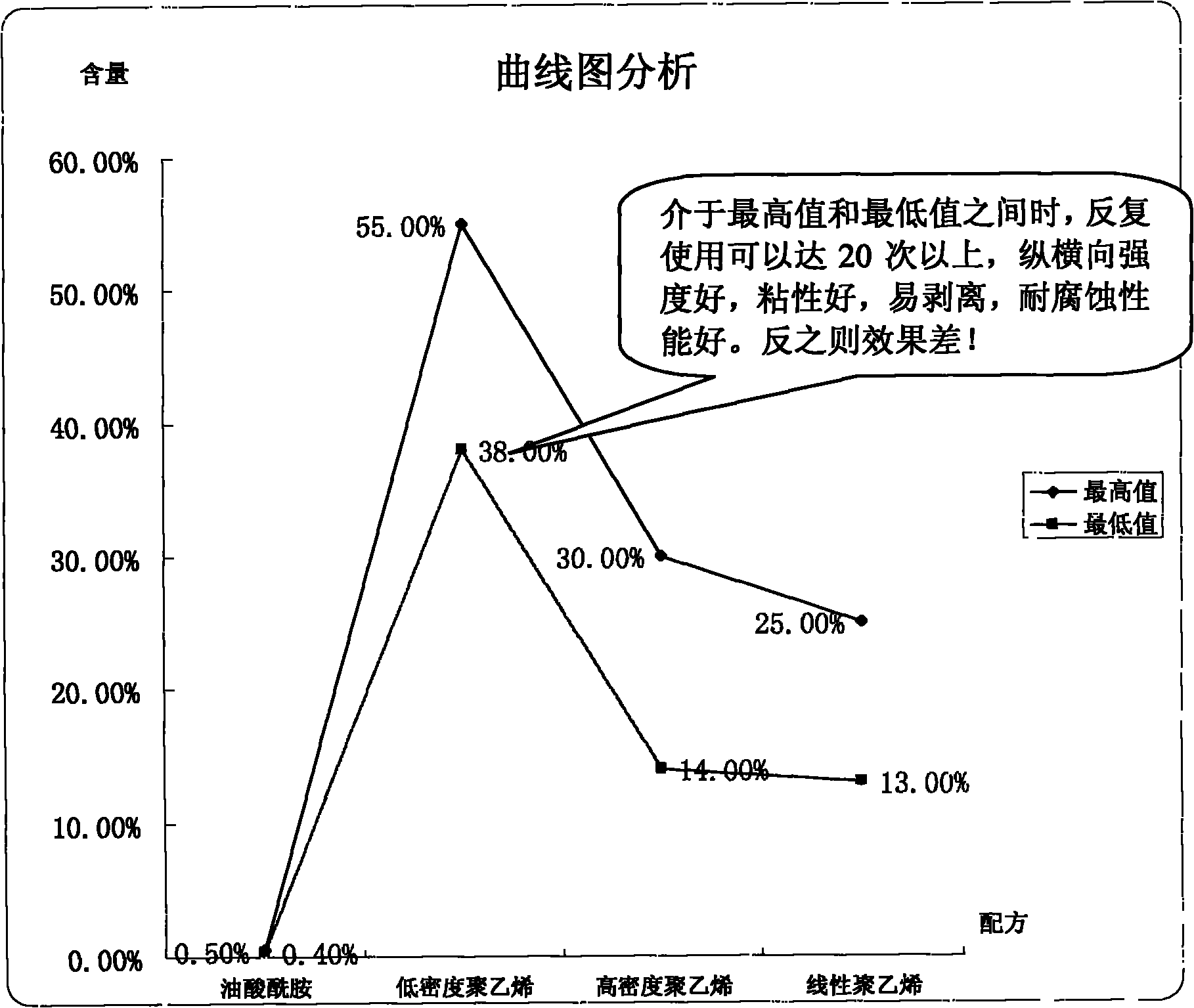 Polyethylene recyclable isolation film for tire production