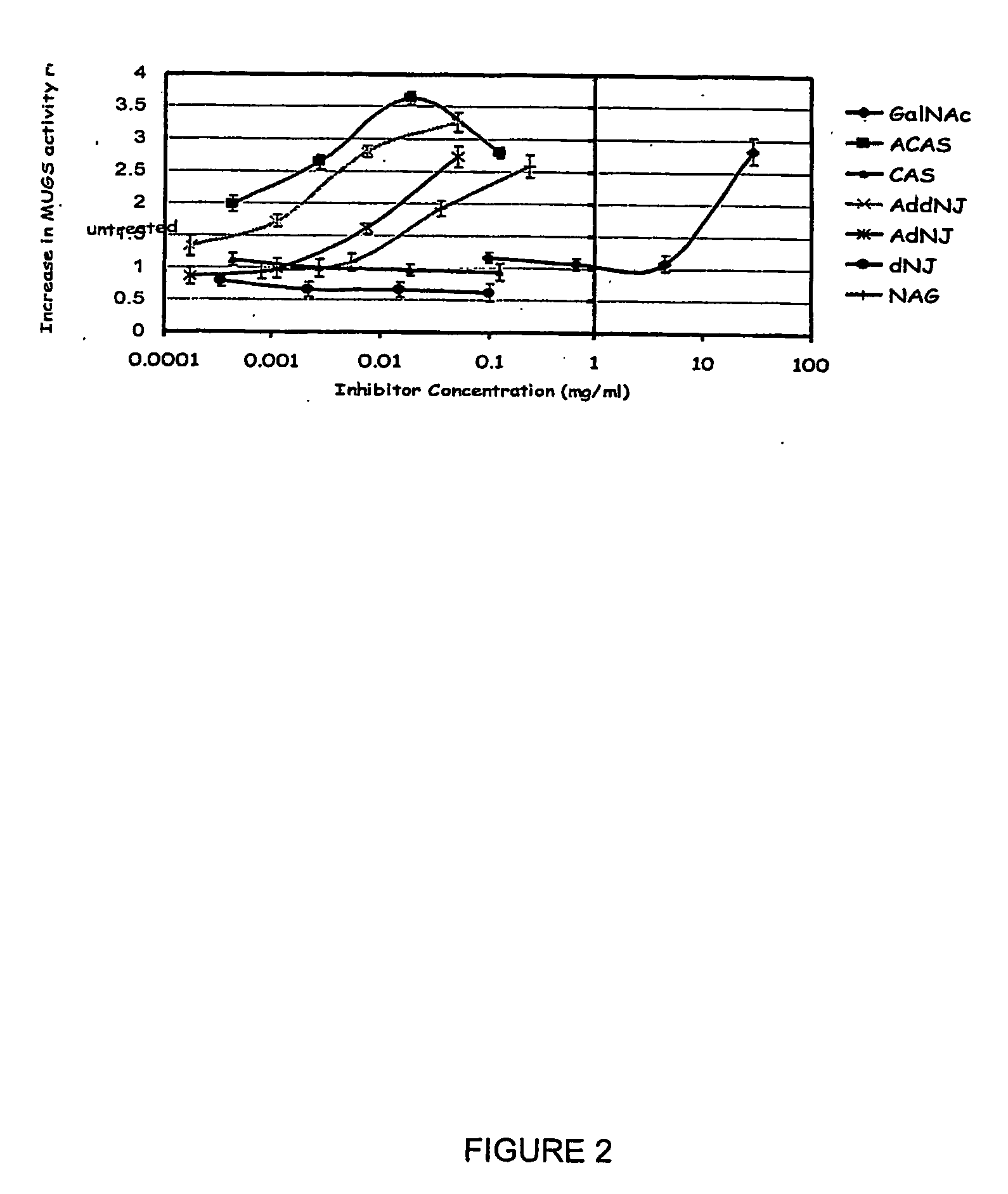 Treatment of tay sachs or sandhoff diseases by enhancing hexosaminidase activity