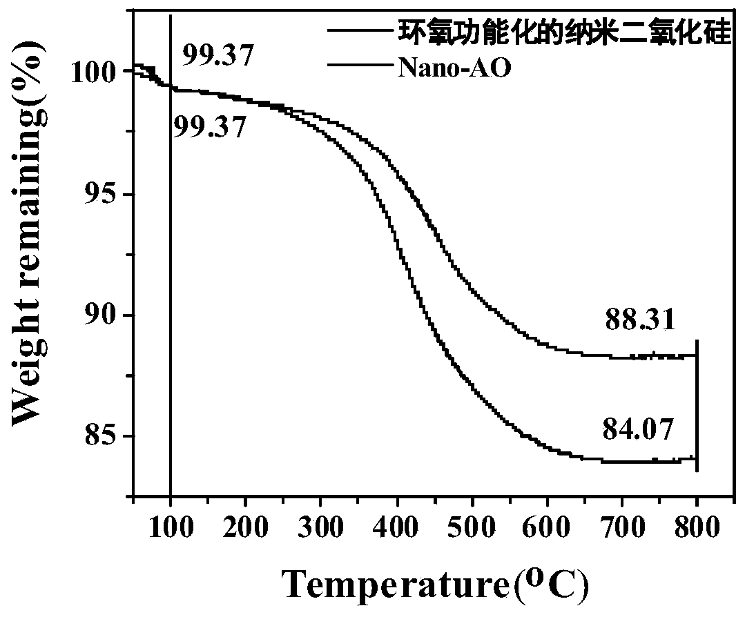 Amine nano additive for lubricating oil and application of additive