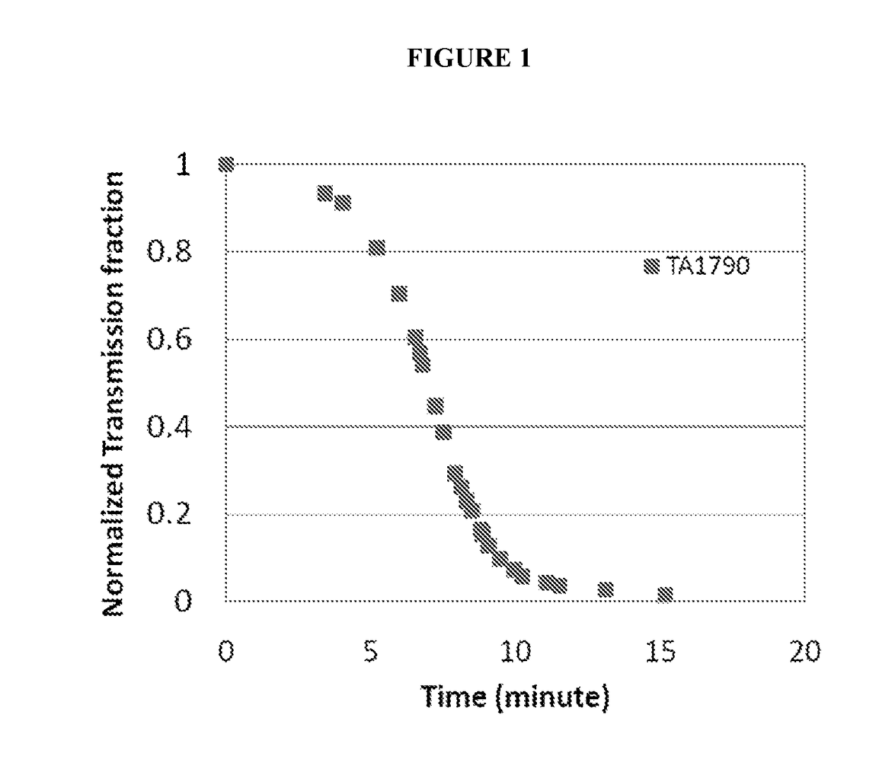 Orally disintegrating dosage form for administration of avanafil, and associated methods of manufacture and use