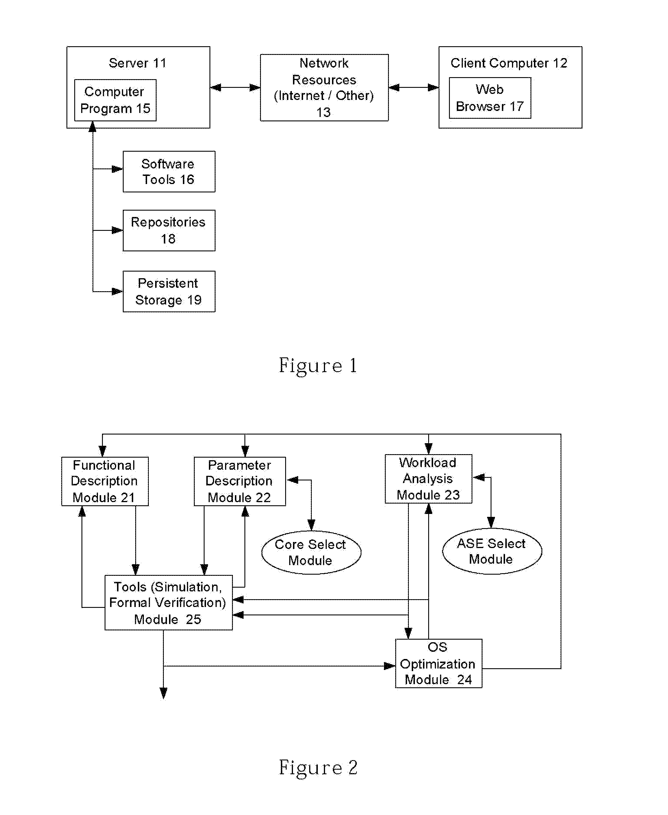 Protecting Trade Secrets During the Design and Configuration of an Integrated Circuit Semiconductor Design