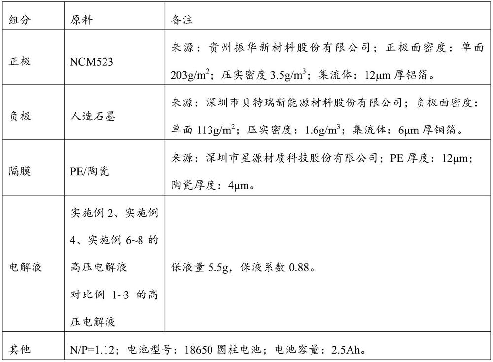 High-voltage electrolyte additive, high-voltage electrolyte and lithium ion battery