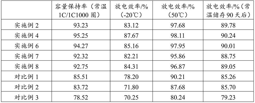 High-voltage electrolyte additive, high-voltage electrolyte and lithium ion battery