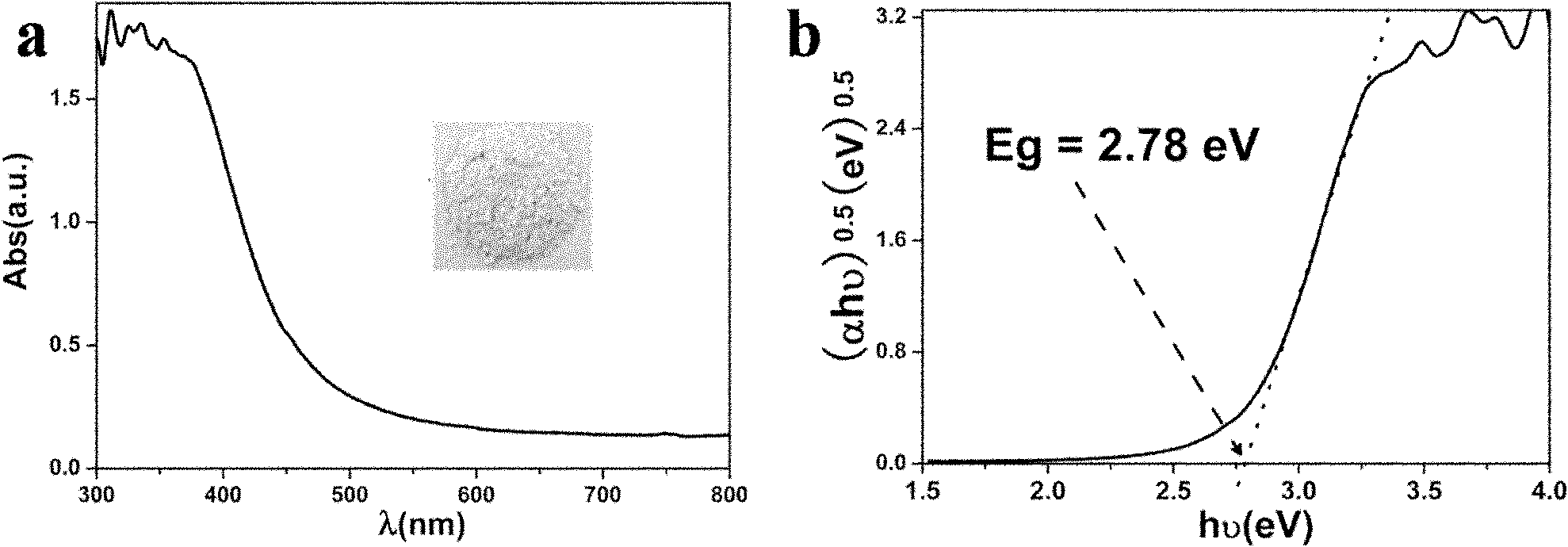 Visible light catalytic material, and preparation method and application thereof