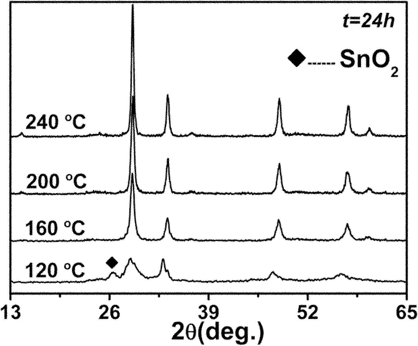 Visible light catalytic material, and preparation method and application thereof