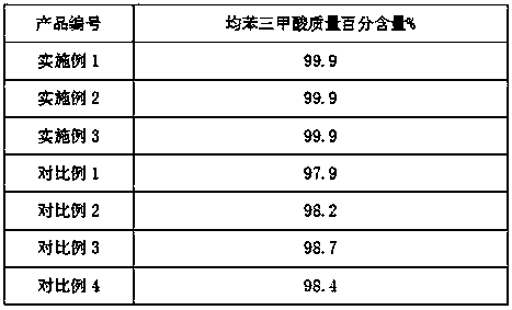 Preparation method for refined material of crude trimesic acid