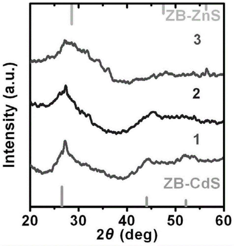 Copper-doped lattice strain quantum dots and preparation method thereof