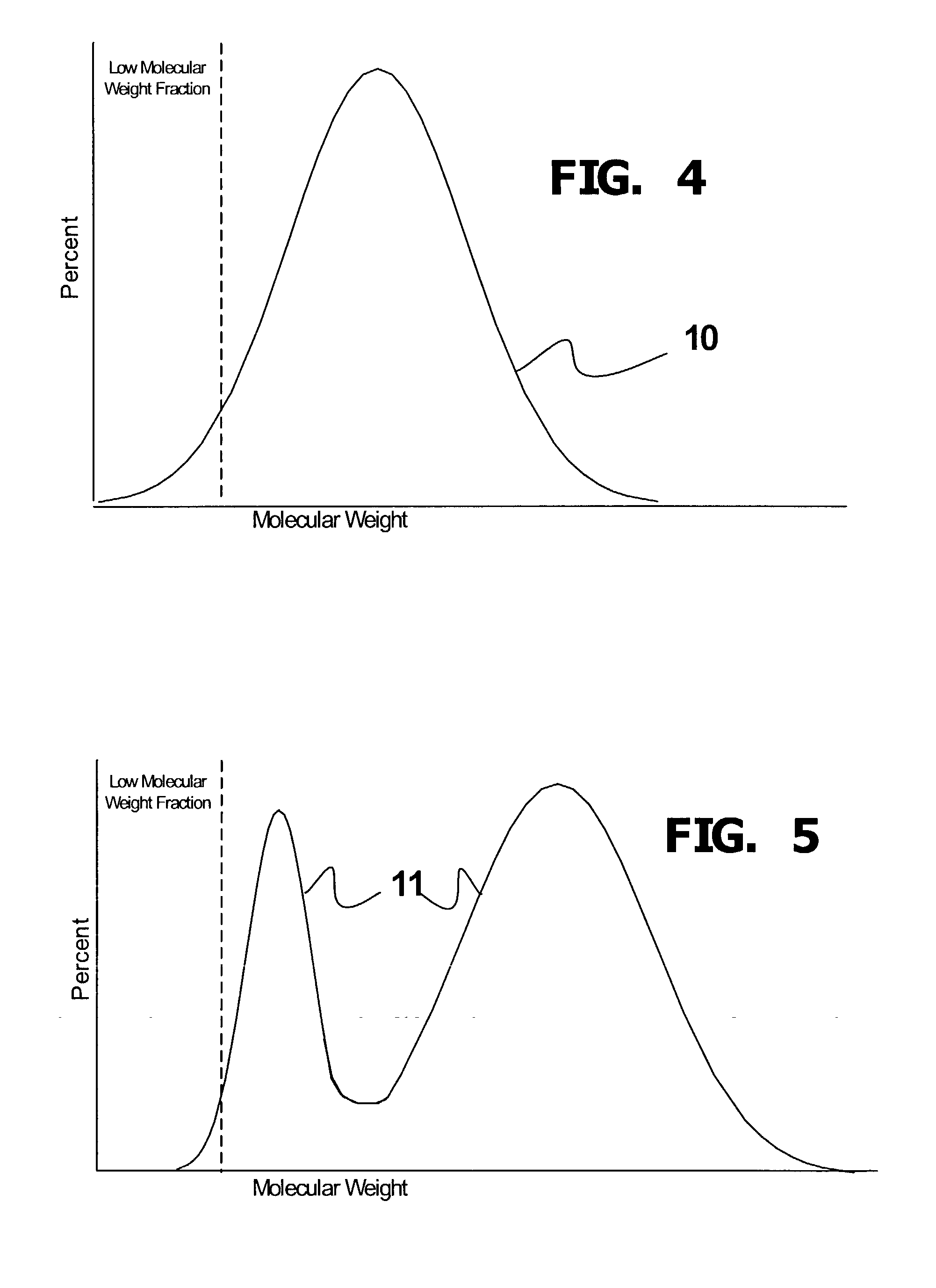 Melt blended high density polyethylene compositions with enhanced properties and method for producing the same