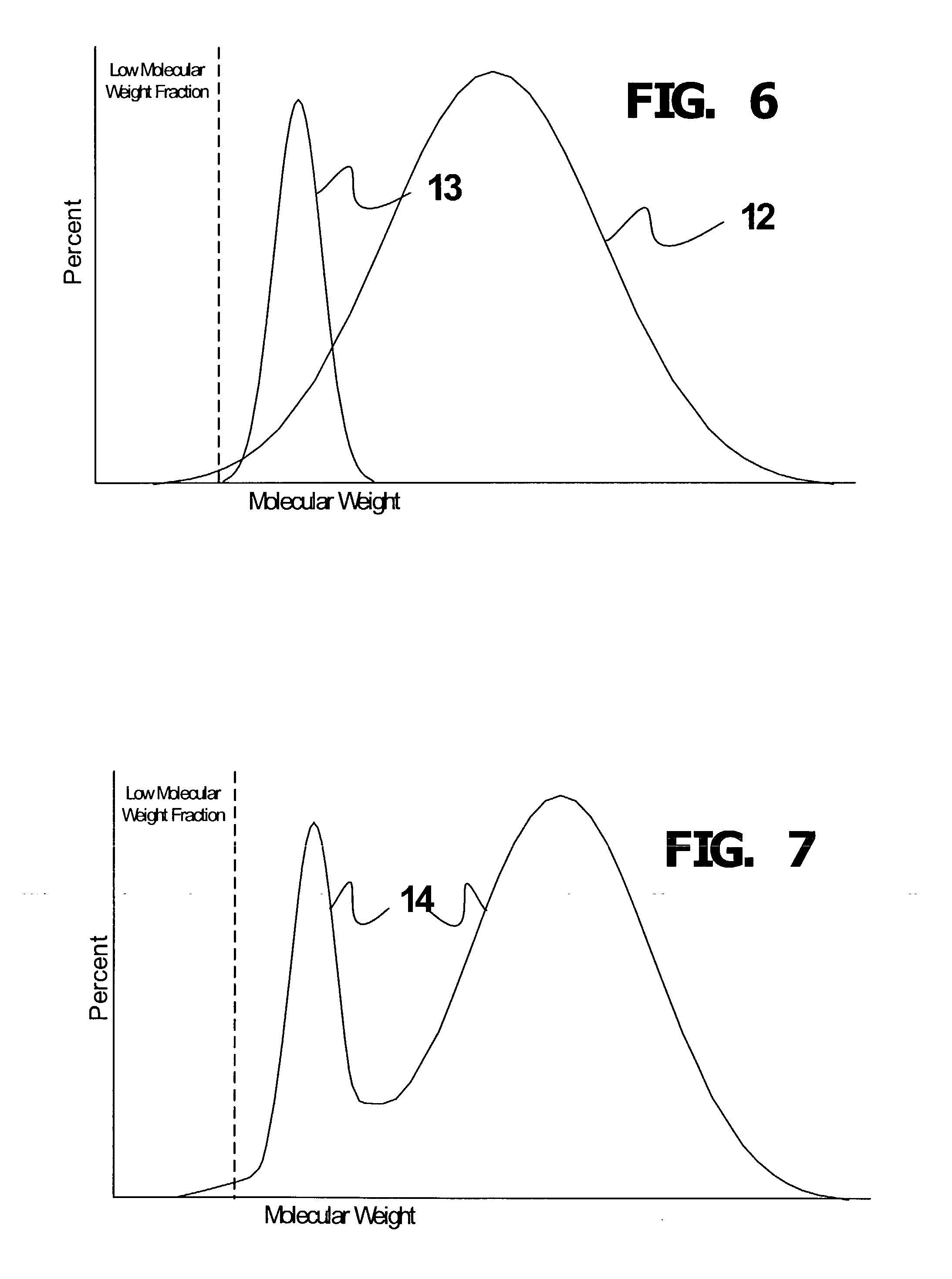 Melt blended high density polyethylene compositions with enhanced properties and method for producing the same