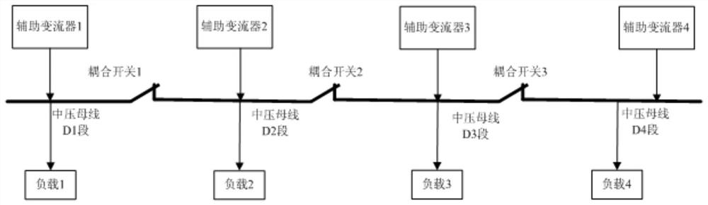 A short-circuit test method for a medium-voltage busbar of an EMU