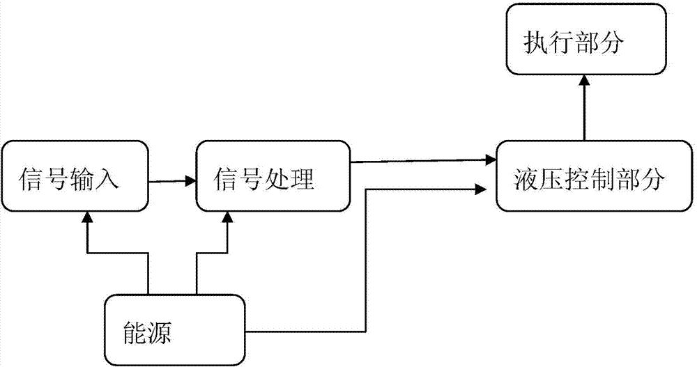 All-in-one machine system