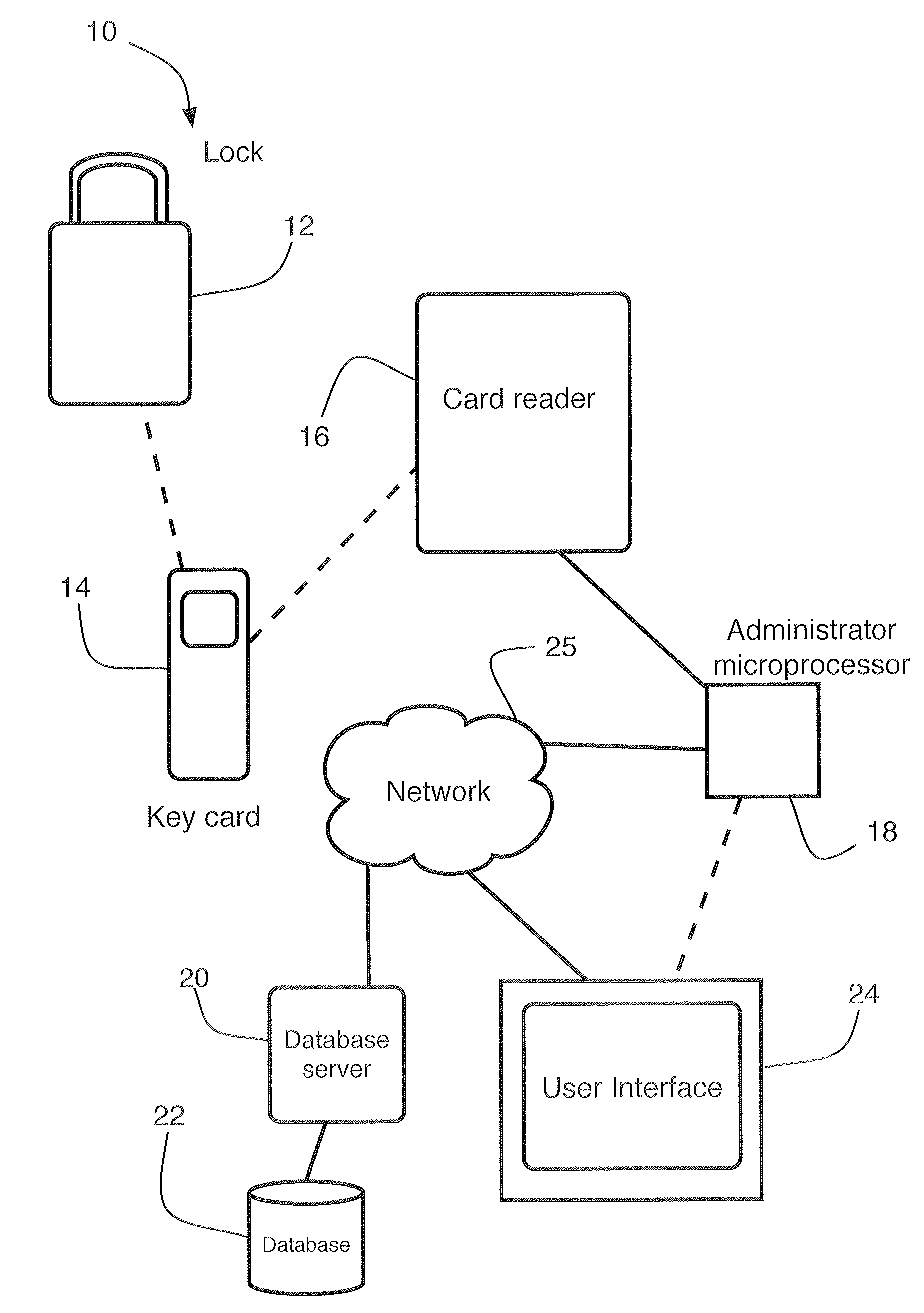 Smart lock system