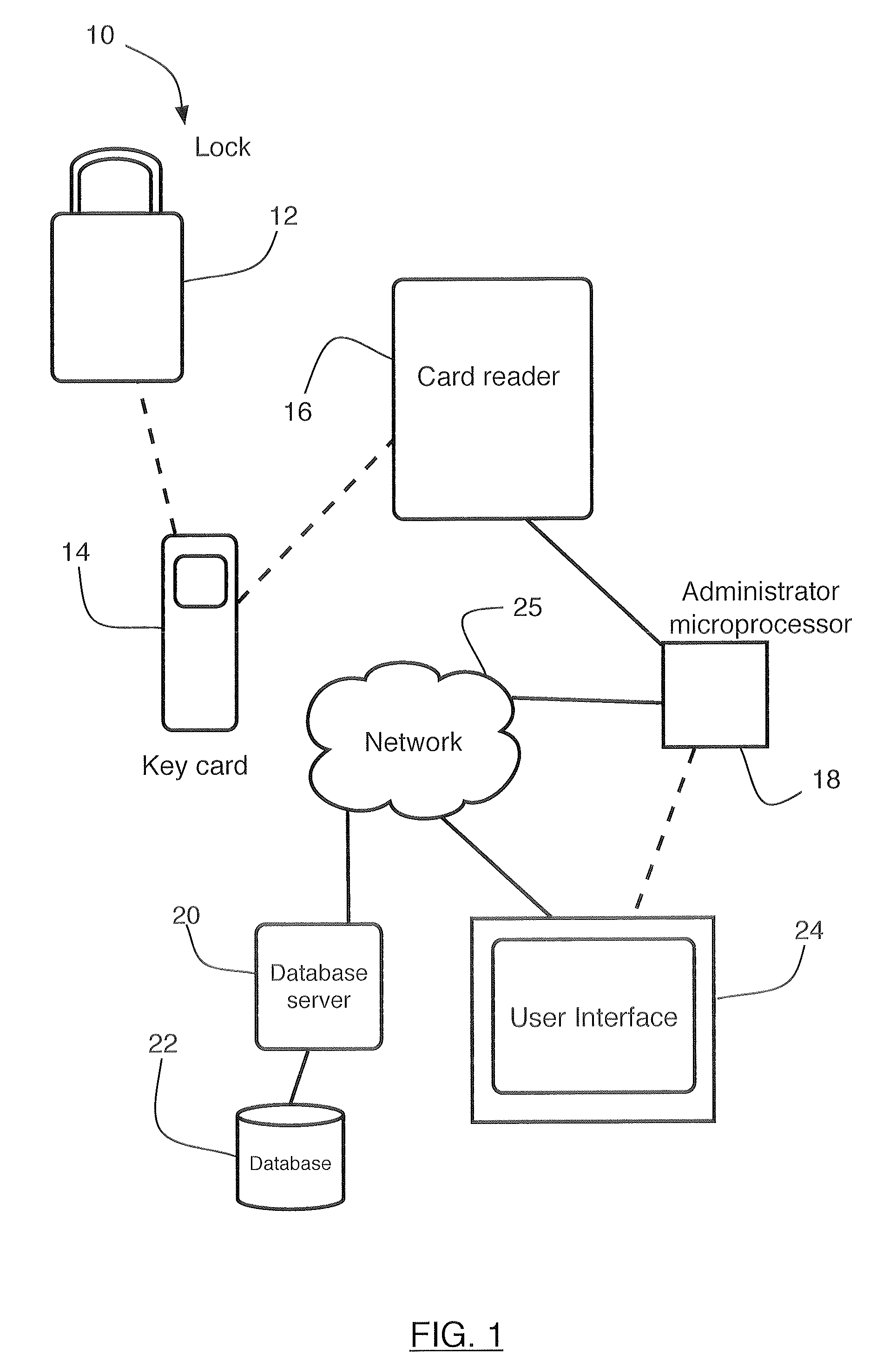 Smart lock system