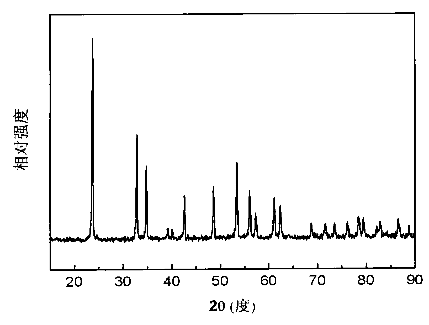 Synthesis of constituent-homogeneous spherical lithium tantalite doping polycrystal raw material