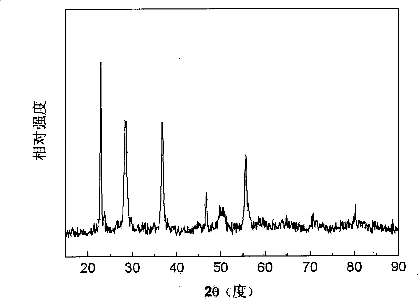 Synthesis of constituent-homogeneous spherical lithium tantalite doping polycrystal raw material