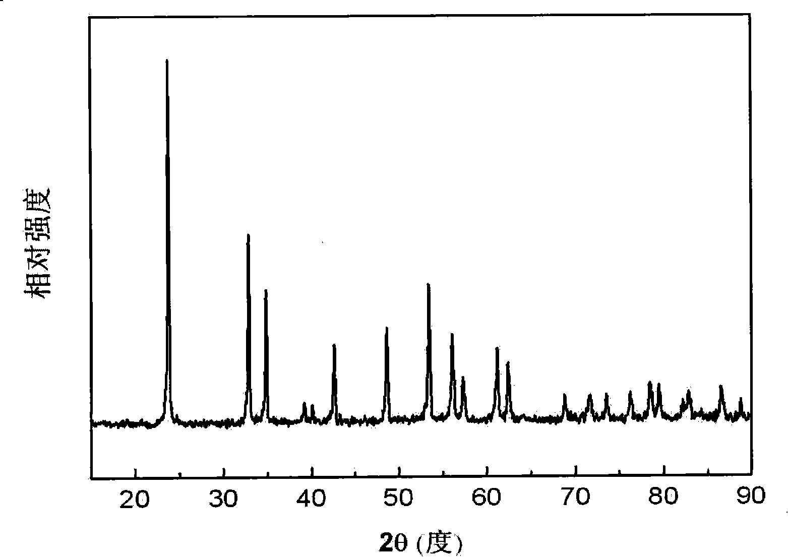 Synthesis of constituent-homogeneous spherical lithium tantalite doping polycrystal raw material