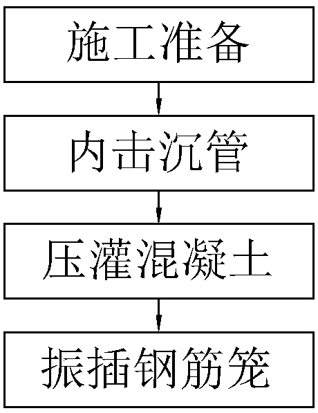 Pipe sinking pressure fillingconstruction method of cast-in-place pile