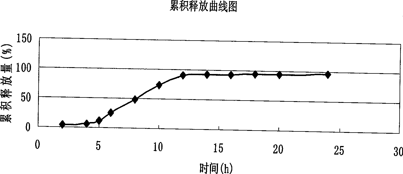 Verapamil hydrochloride delayed-release capsule and preparation method thereof