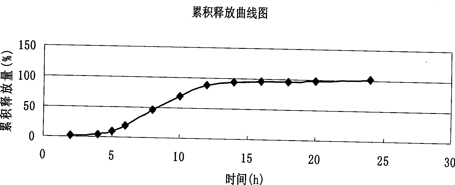 Verapamil hydrochloride delayed-release capsule and preparation method thereof