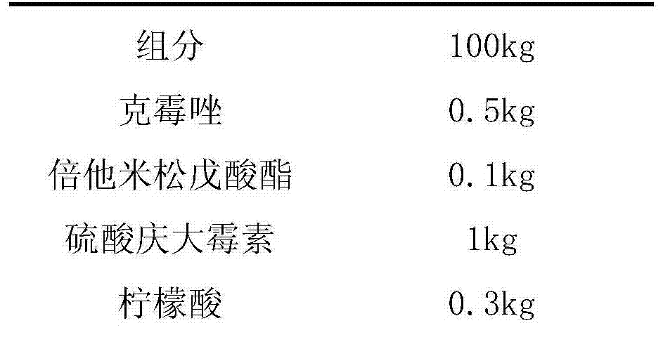 Compound suspended ear drops for treating auditory canal inflammation of dogs