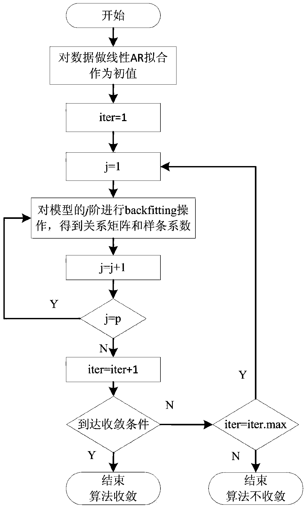 A Non-linear Photovoltaic Output Forecasting Method Considering Time Division