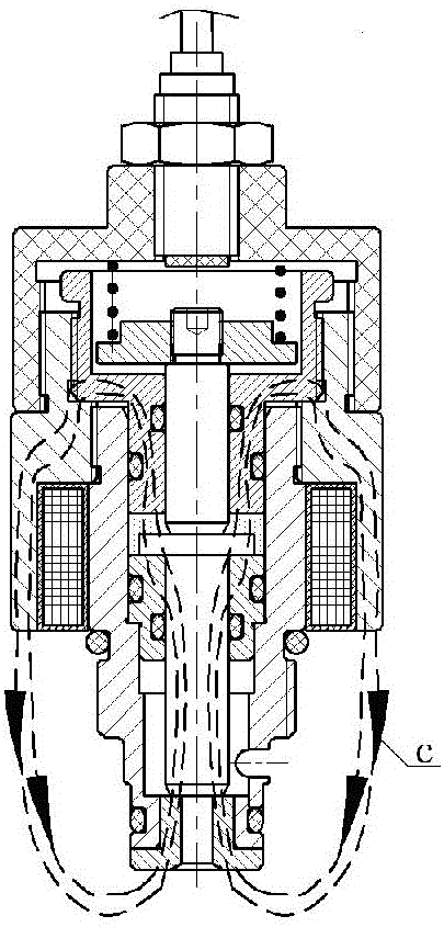 Magnetorheological Pressure Control Valve