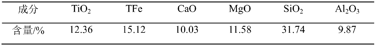 A method of microwave pretreatment to improve ilmenite flotation efficiency