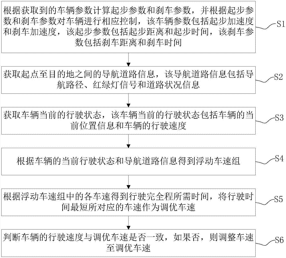 Method, apparatus and system of route planning based on autonomous driving