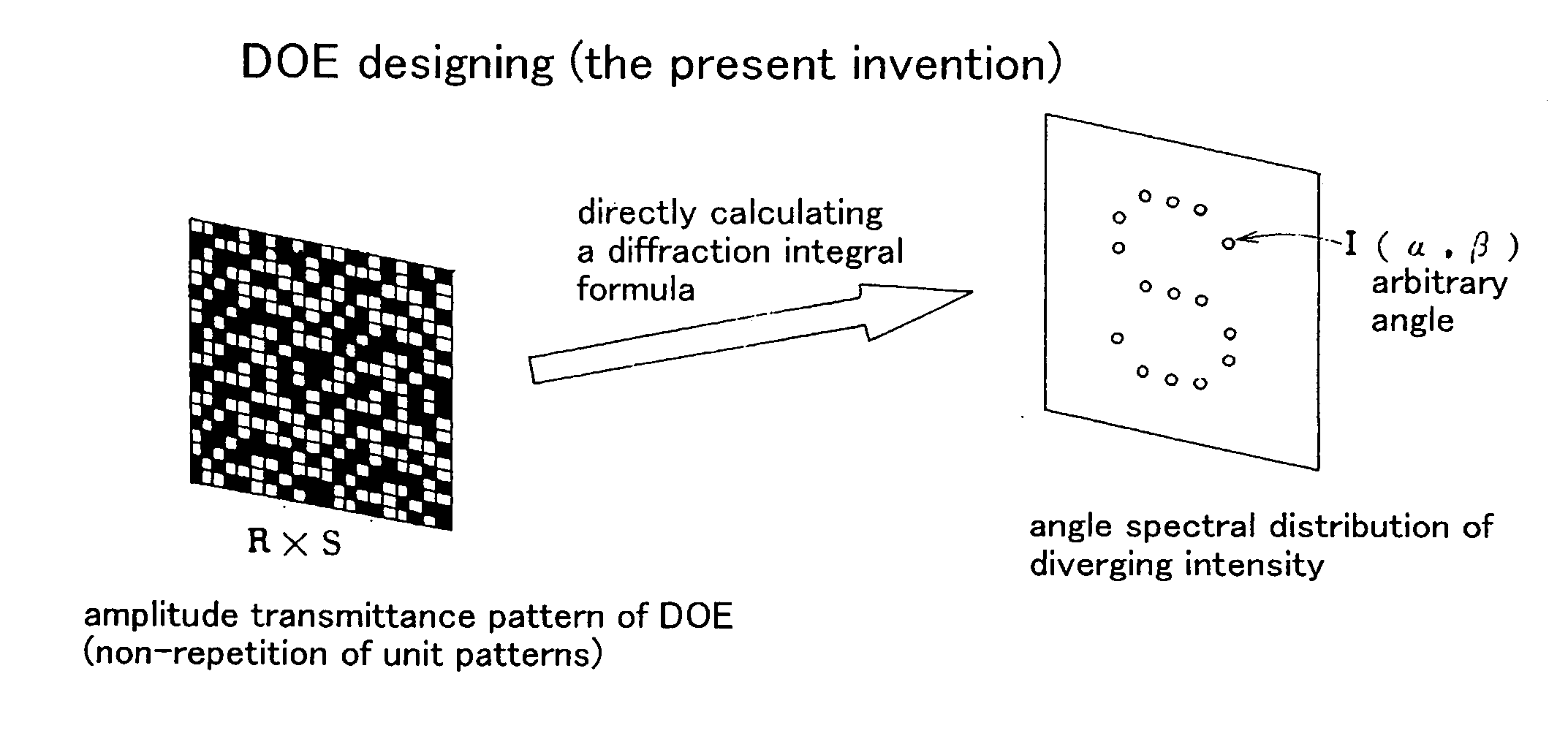 Diffractive optical element and laser machining apparatus using same