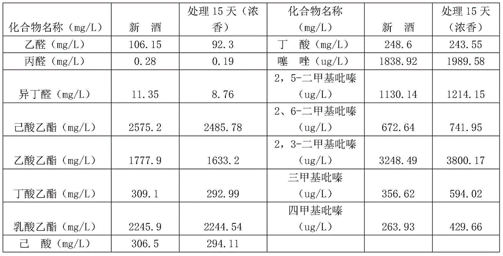 Device and method for accelerating aging of white wine by utilizing heat source and air